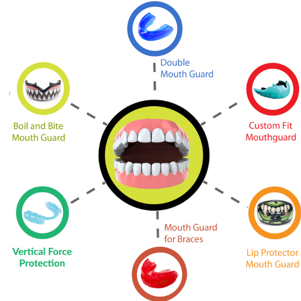 Custom-Fitted-Mouth-Guards-Oraguard